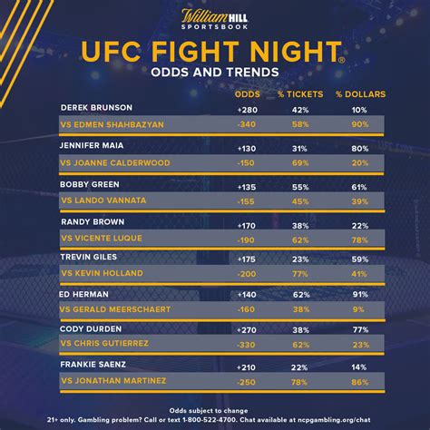 mma odds